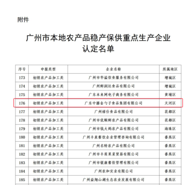 喜報！金勺子食品集團入選“農產品穩產保供重點生產企業”名單